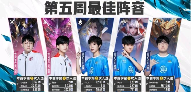 迪2分07