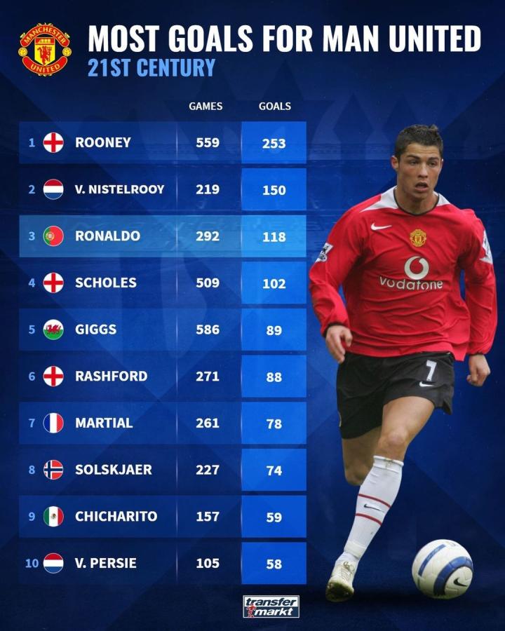 推动作用不 推动作用不